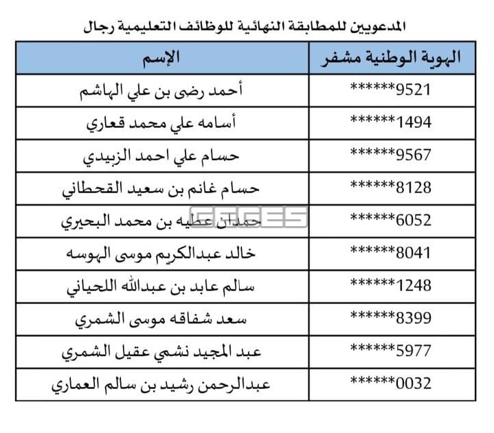 هنا رابط أسماء المرشحين والمرشحات النهائية للوظائف التعليمية 1440-1441 هـ