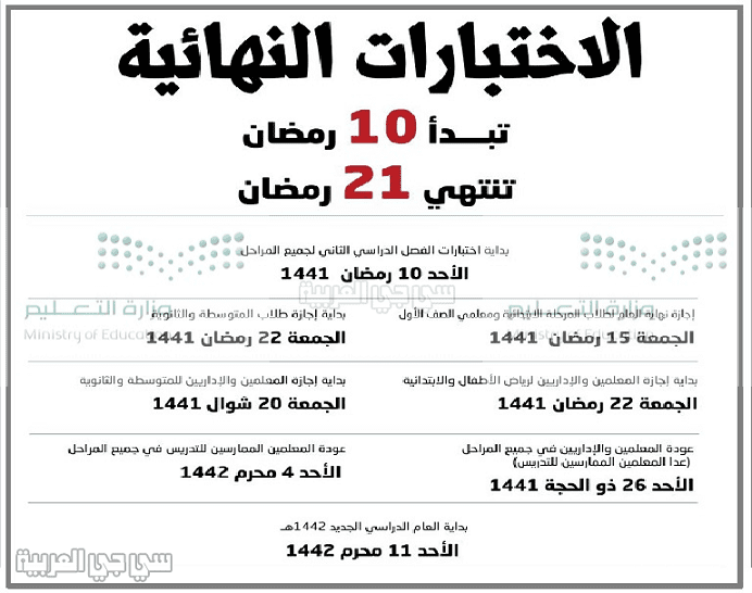حقيقة تقديم الاختبارات قبل رمضان 1441 لطلاب المرحلة الابتدائية فقط