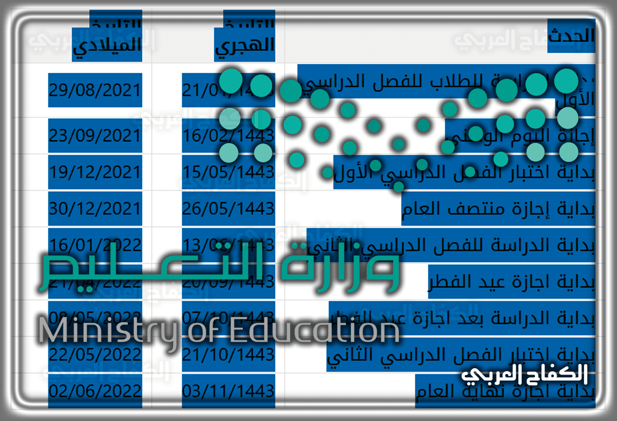 جدول التقويم الدراسي 1443 الجديد في السعودية.. متي مواعيد الاختبارات النهائية 1443 الفصل الدراسي الأول 2021