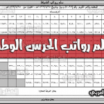 https://kifaharabi.com/saudi-arabia-services/%d8%b3%d9%84%d9%85-%d8%b1%d9%88%d8%a7%d8%aa%d8%a8-%d8%a7%d9%84%d8%ad%d8%b1%d8%b3-%d8%a7%d9%84%d9%88%d8%b7%d9%86%d9%8a-1444-2022-%d9%85%d8%b9-%d8%a7%d9%84%d8%a8%d8%af%d9%84%d8%a7%d8%aa-%d8%a7%d9%84/