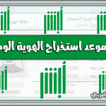 https://kifaharabi.com/saudi-arabia-services/%d8%ad%d8%ac%d8%b2-%d9%85%d9%88%d8%b9%d8%af-%d8%a7%d8%b3%d8%aa%d8%ae%d8%b1%d8%a7%d8%ac-%d8%a7%d9%84%d9%87%d9%88%d9%8a%d8%a9-%d8%a7%d9%84%d9%88%d8%b7%d9%86%d9%8a%d8%a9-%d8%b9%d8%a8%d8%b1-%d9%86%d8%b8/